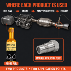 2-in-1 Exhaust Care Kit – O2 Sensor Spacer & Catalytic Cleaner-3